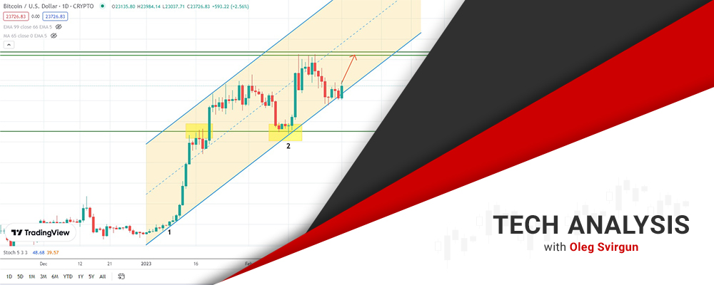 bitcoin and silver are heading north