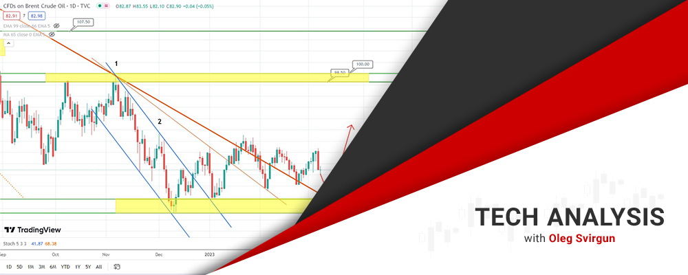brent oil forecast potential rise ahead
