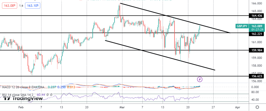 follow the flow gbpjpy breaks out on uk inflation beat