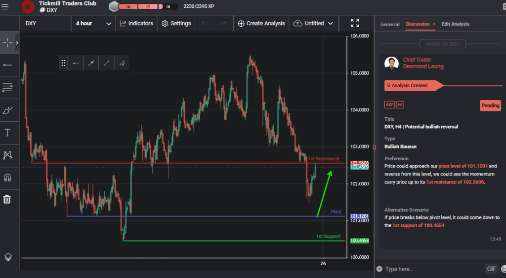 dxy h4 | potential bullish reversal