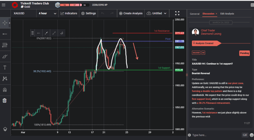 xauusd-h4-|-continue-to-1st-support