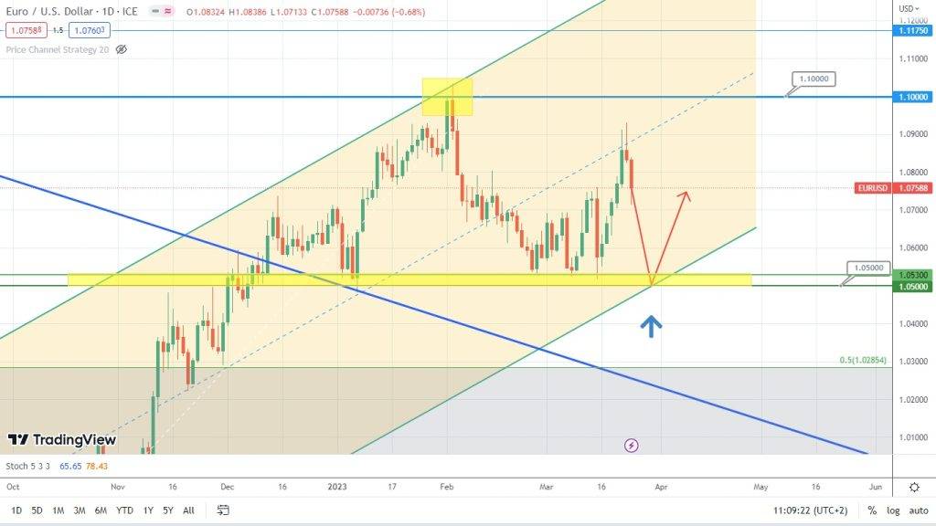 eurusd consolidates but bulls are holding a tight grip