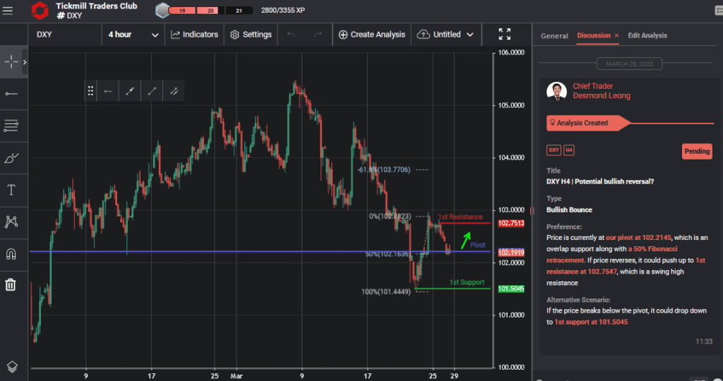 dxy h4 | potential bullish reversal