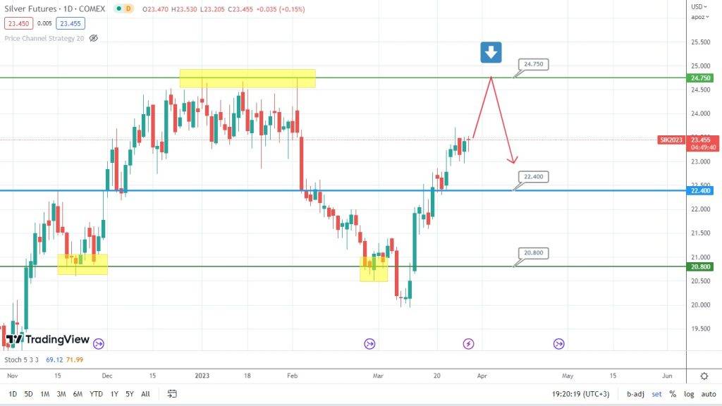 sp 500 forecast potential drop ahead