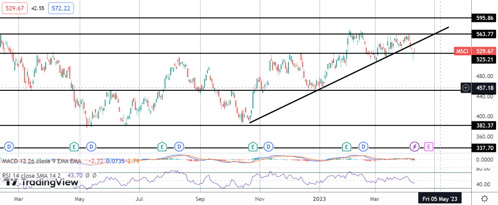imf revises global growth outlook lower again