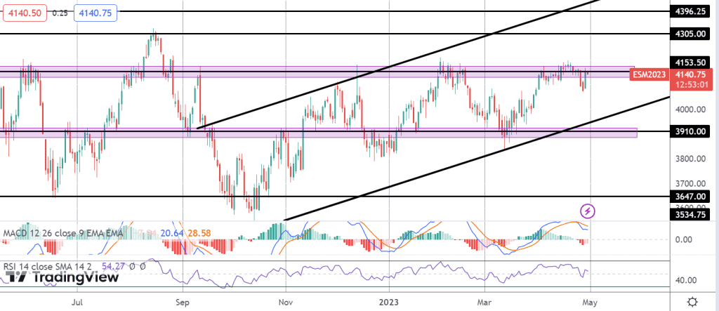 stocks rally on weaker us gdp reading