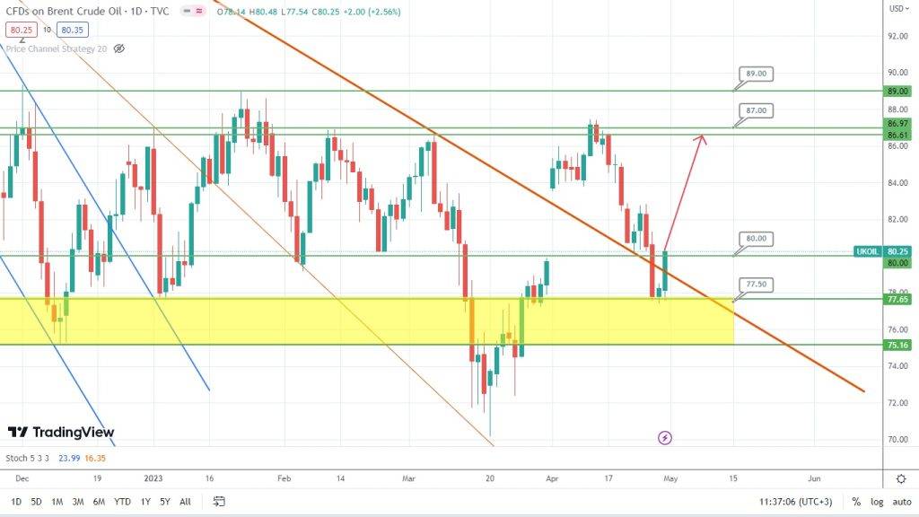 oil forecast potential price boost ahead