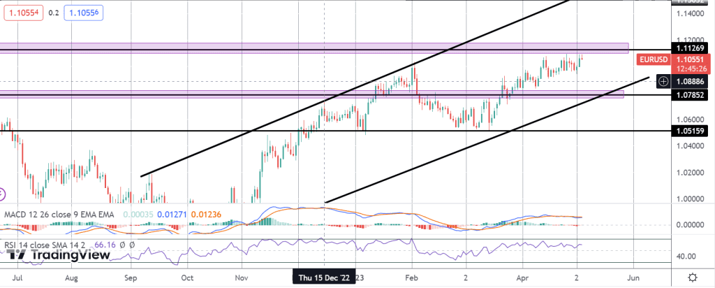 hawkish risks into todays ecb meeting