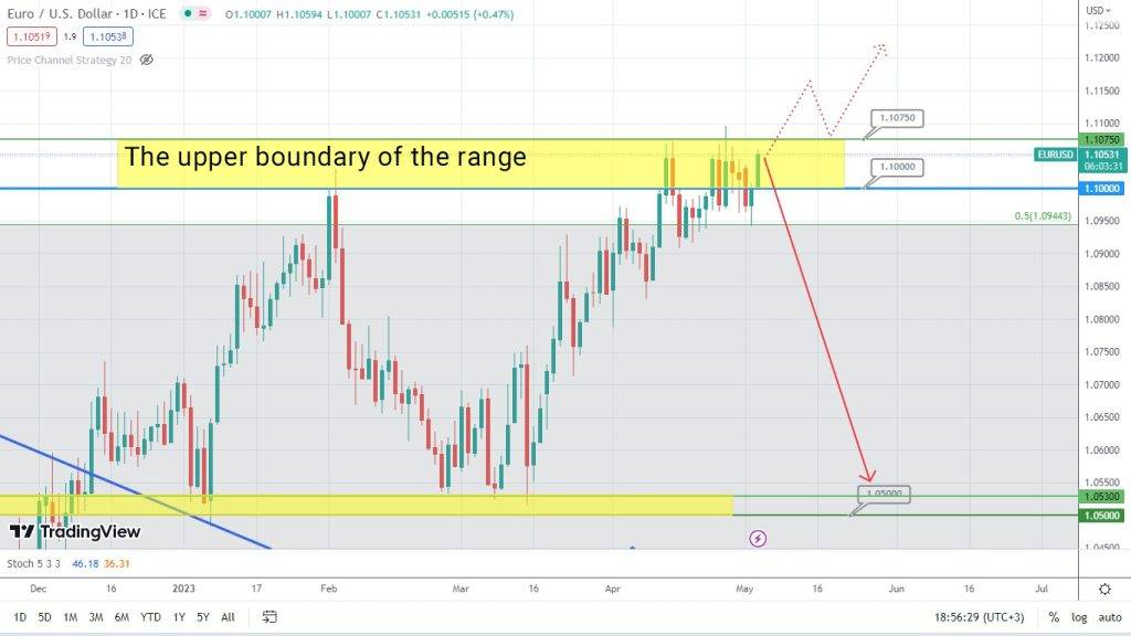 eurusd is at a critical crossroads whats next