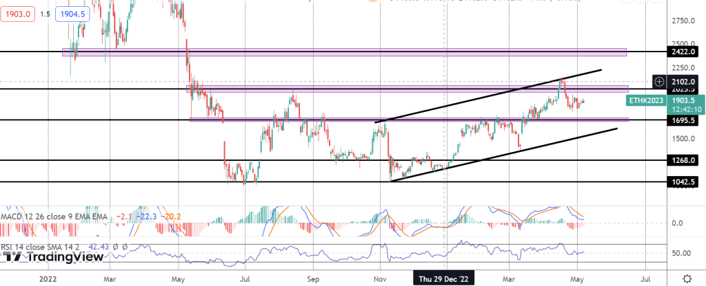 eth bullish opportunities into nfp today