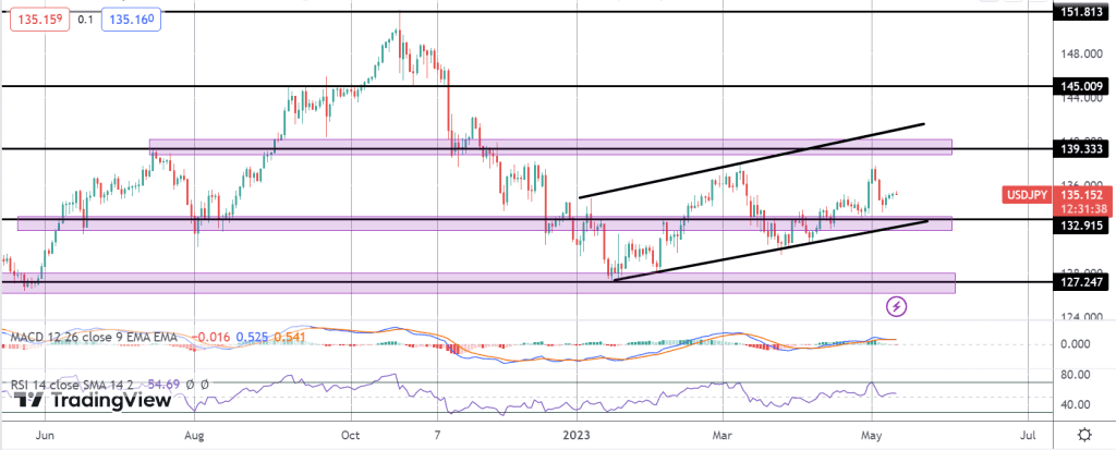 usd shorts stretched ahead of us cpi release
