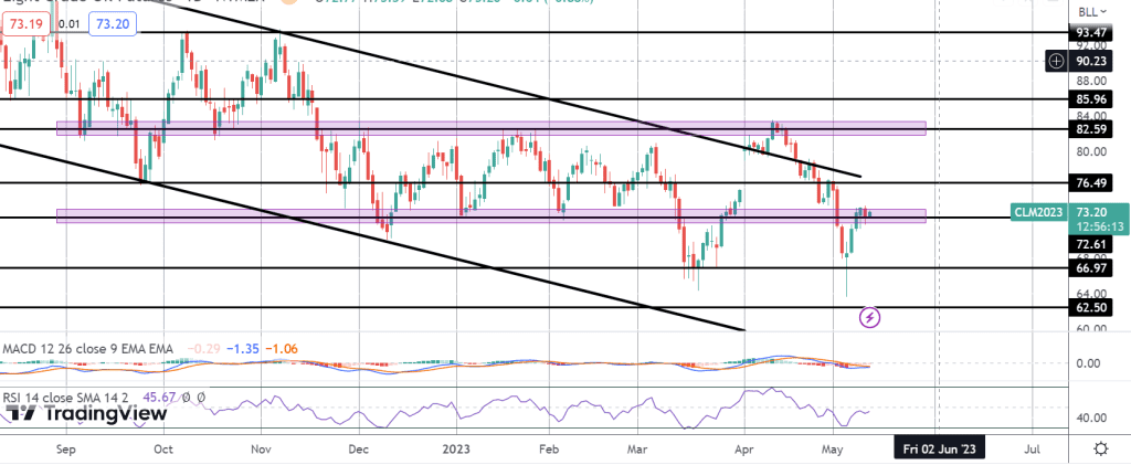 recession fears stalling the recovery in oil prices