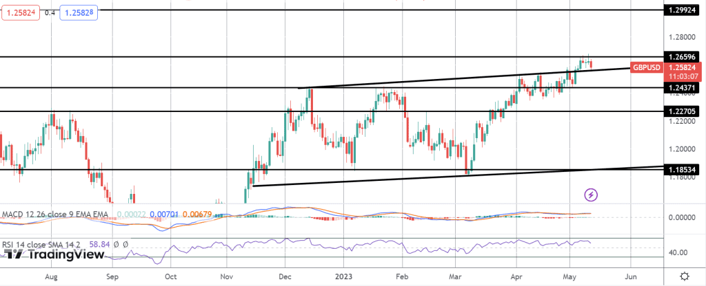 gbp correction risks into boe today