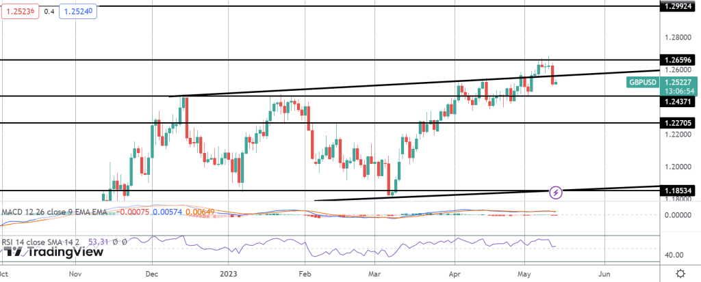 gbpusd falls expectations split following boe hike