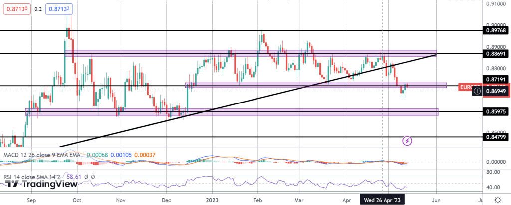 uk growth contracts in march following bullish boe revision