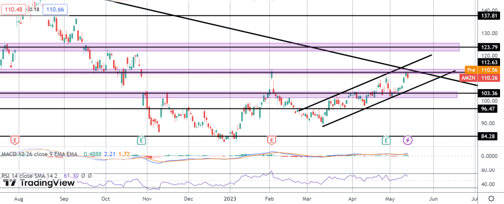 amazon shares jump on monday