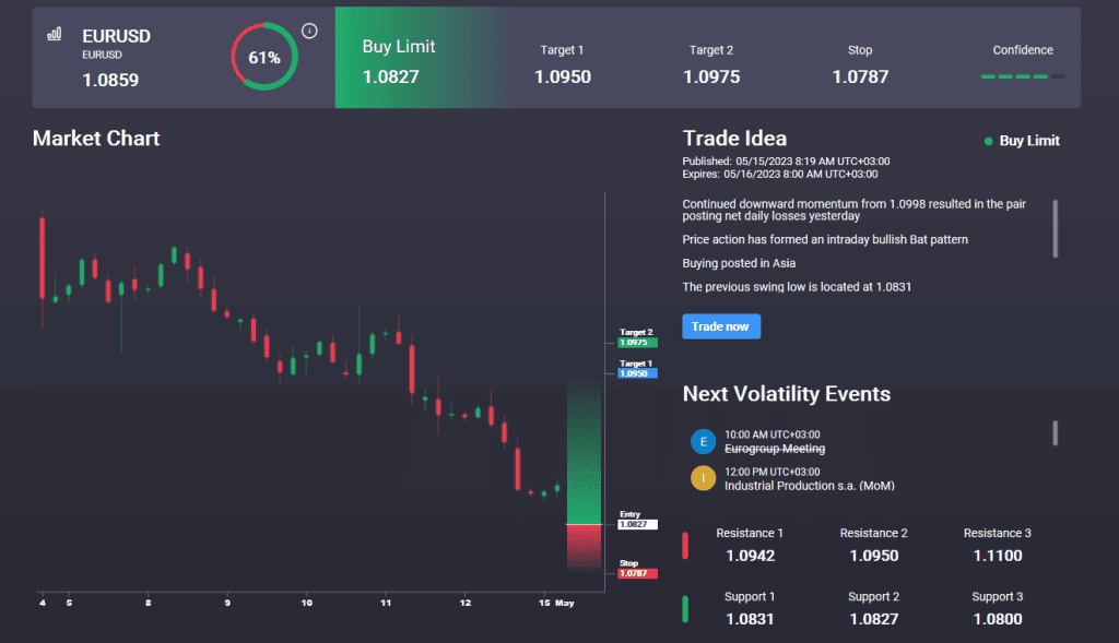 eurusd correction offers bullish opportunities