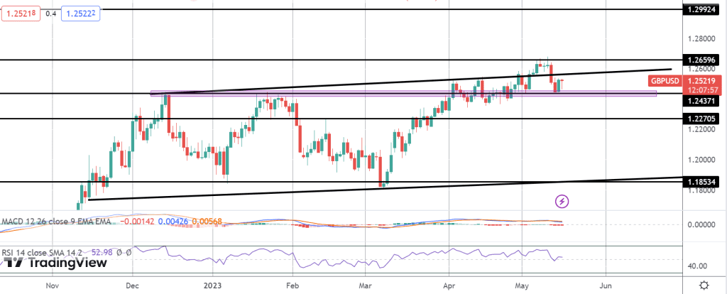 gbpusd bounces off lows following weak employment data