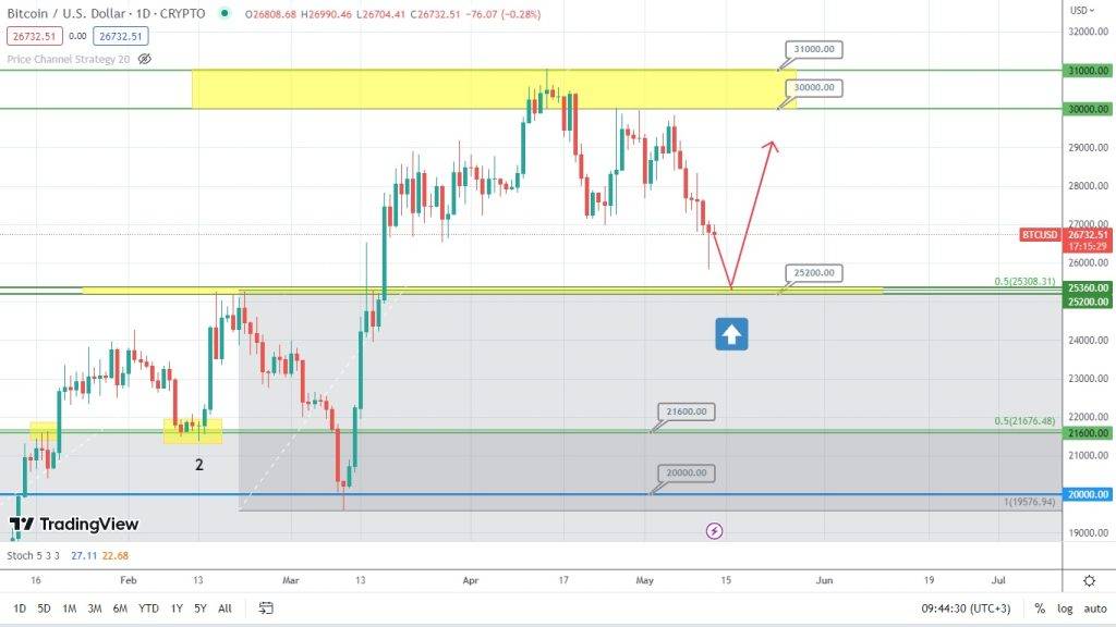 bitcoin forecast potential jump ahead