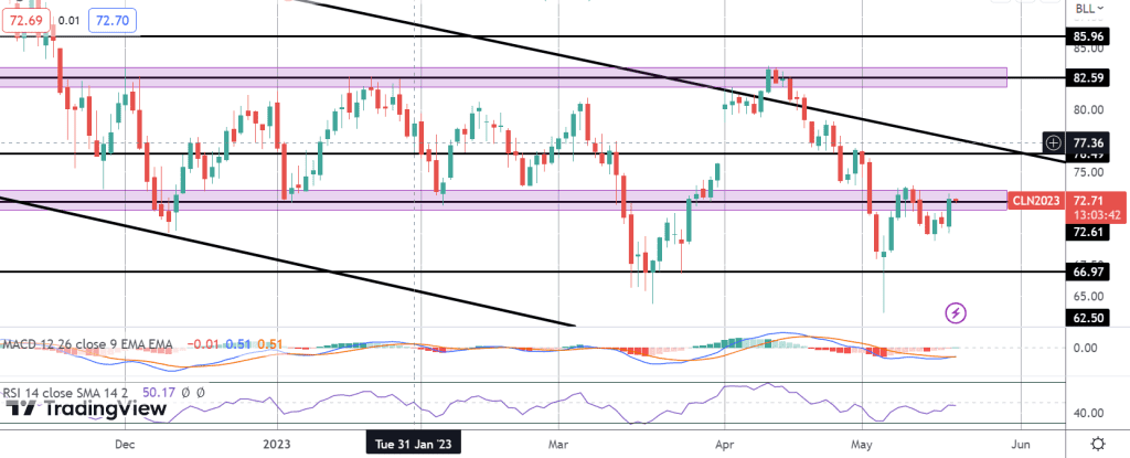 oil prices rally despite huge eia inventories surplus