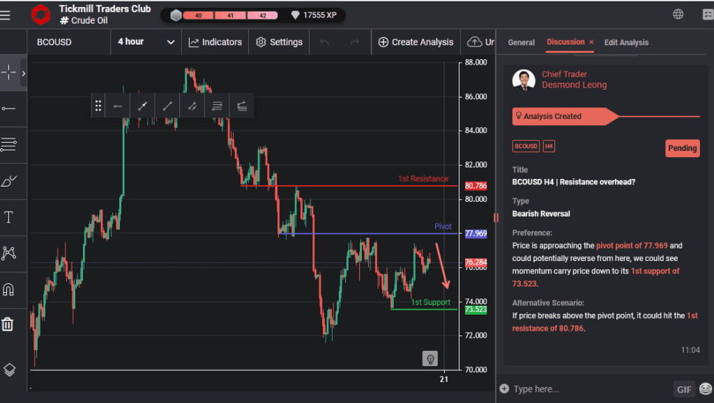 bcousd h4 | resistance overhead