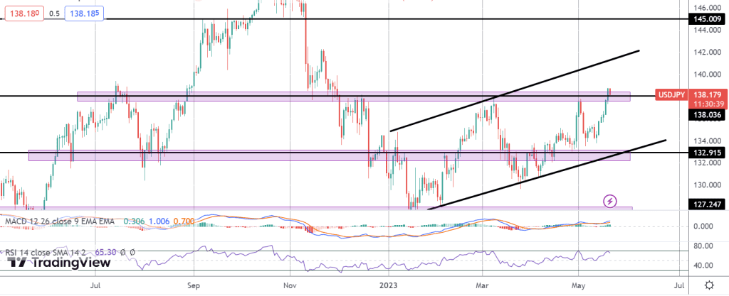 jpy rallies on fresh inflation jump