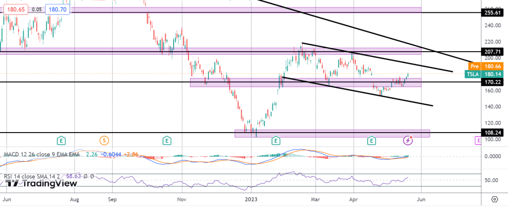 tesla shares rally on back of powell comments