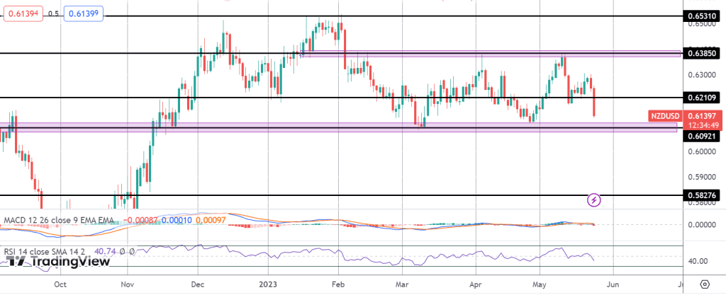 nzd tanks as rbnz signals end of tightening campaign