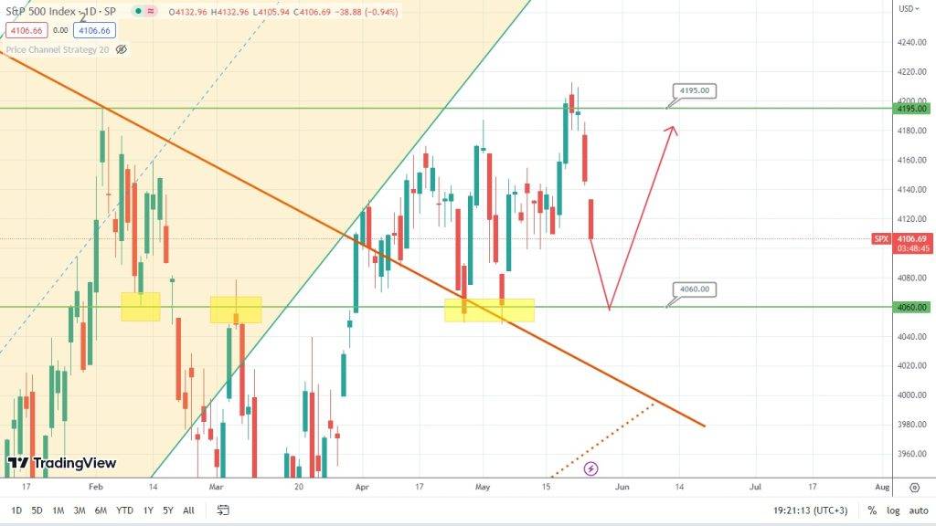 sp500 is trading flat whats next