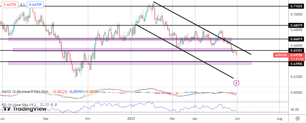 rba rate hikes back in focus after aussie cpi beat