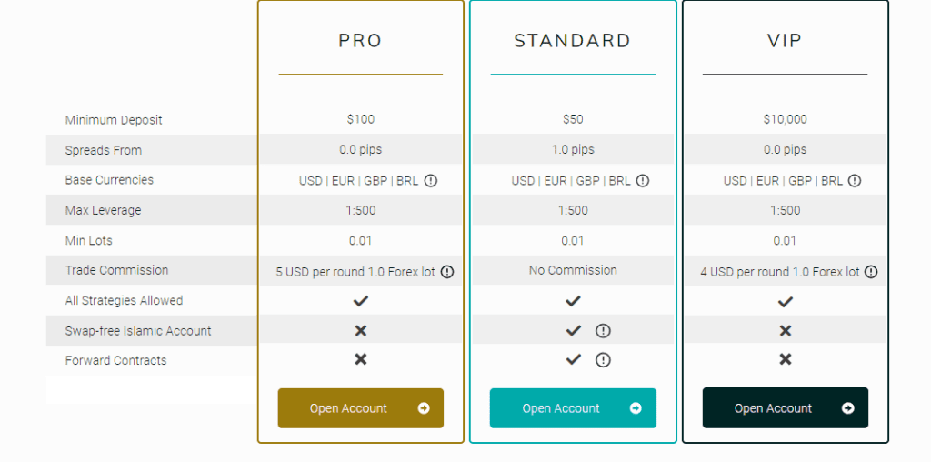 4xc account types review