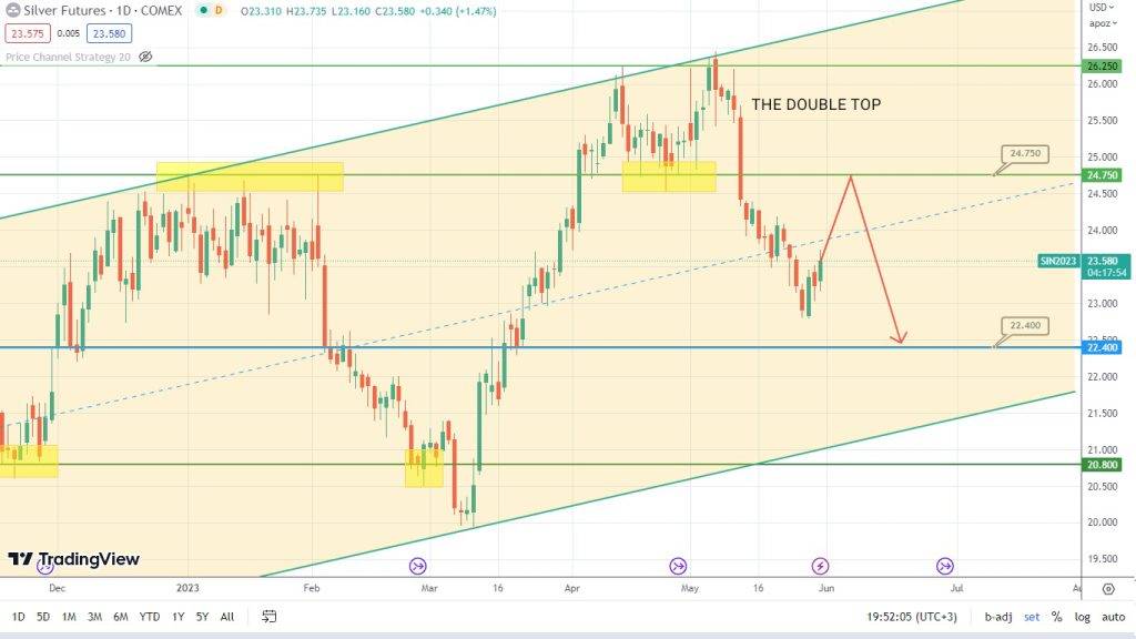 silver-and-oil-bulls-are-in-control:-what’s-next?