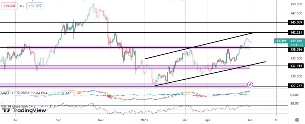 what does tomorrows nfp mean for usd