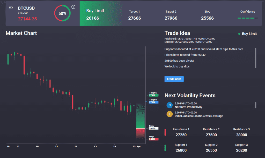 btc-higher-ahead-of-us-jobs-data