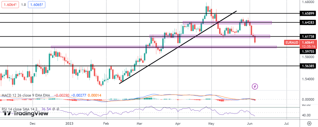 aussie soars on second surprise rba hike