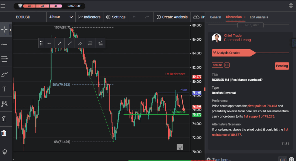 bcousd h4 | resistance overhead