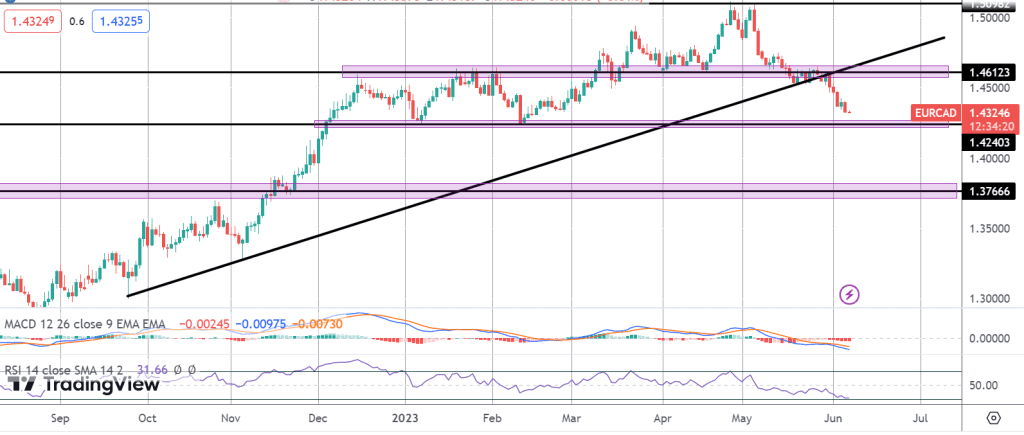 cad-rallying-ahead-of-boc-rate-decision