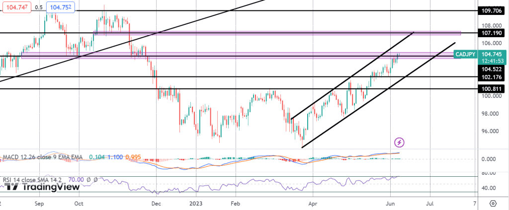 cad soars on surprise boc rate hike