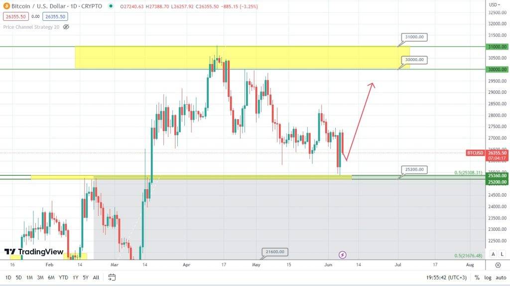 bitcoin forecast potential jump ahead