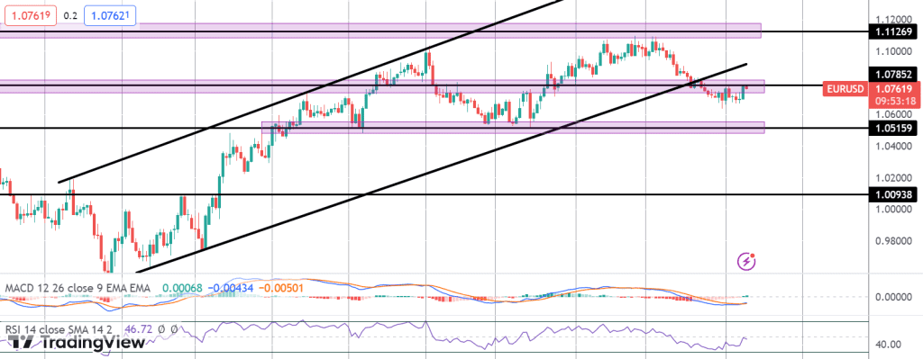 what is driving bitcoin where is it headed next