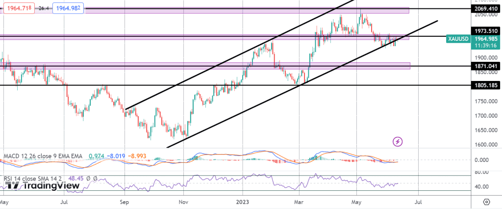 how will us cpi impact gold this week