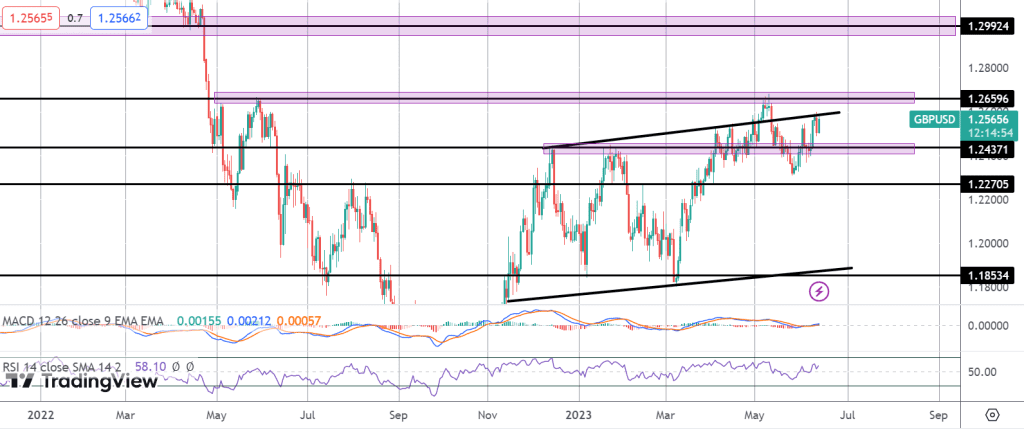 gbp rallying on solid uk labour data bailey up next