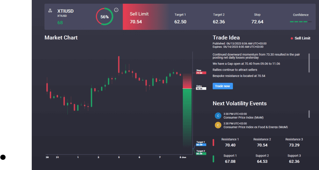 crude drops lower as demand fears rise up