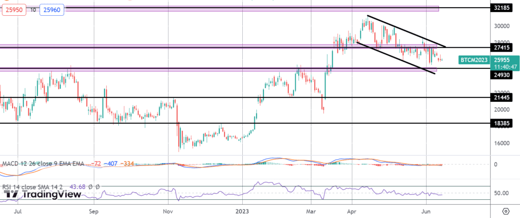 bitcoin left out of risk rally