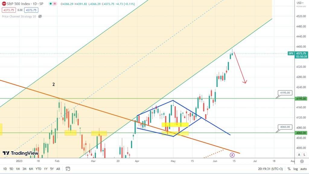 stock market bears are in control of sp 500 whats next