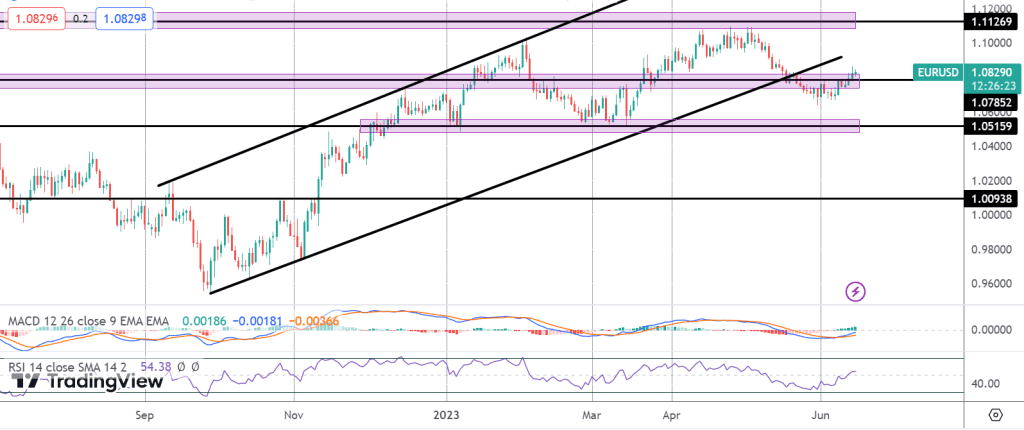 bar set high for the ecb today