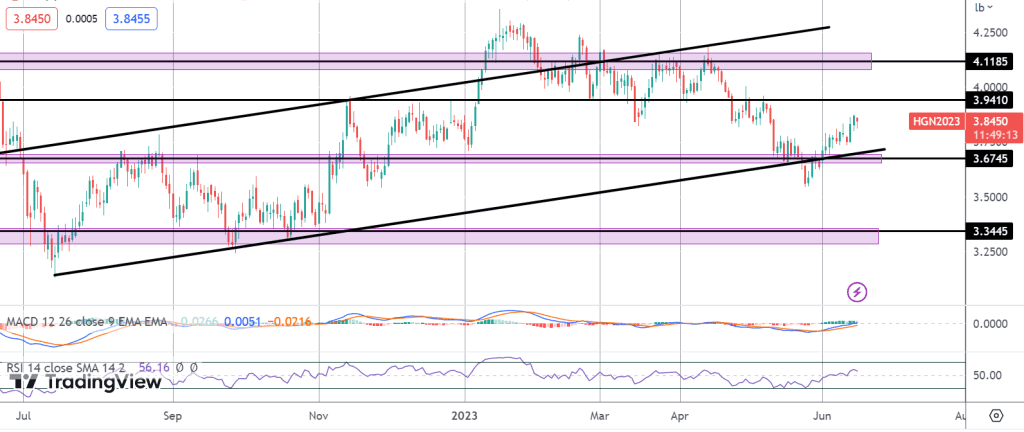 copper falls on soft china factory data