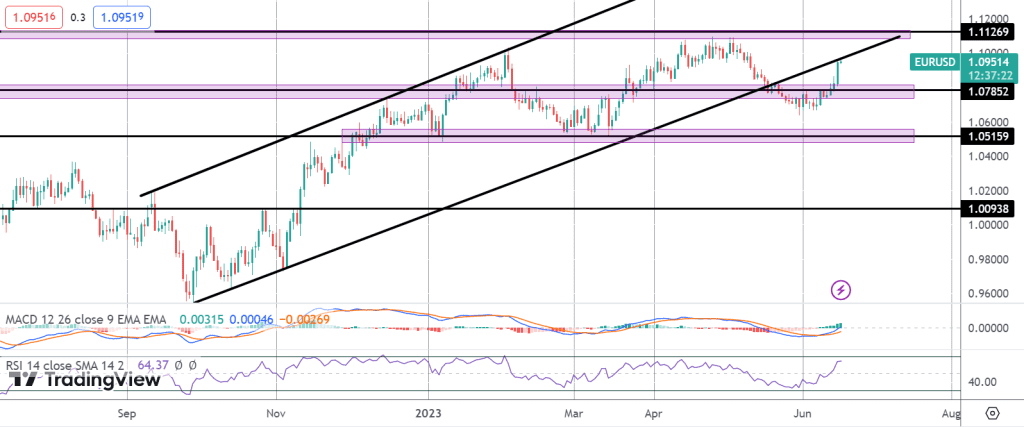 ecb delivers hawkish fireworks