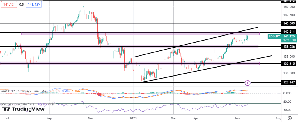 jpy falls as boj holds stimulus intact