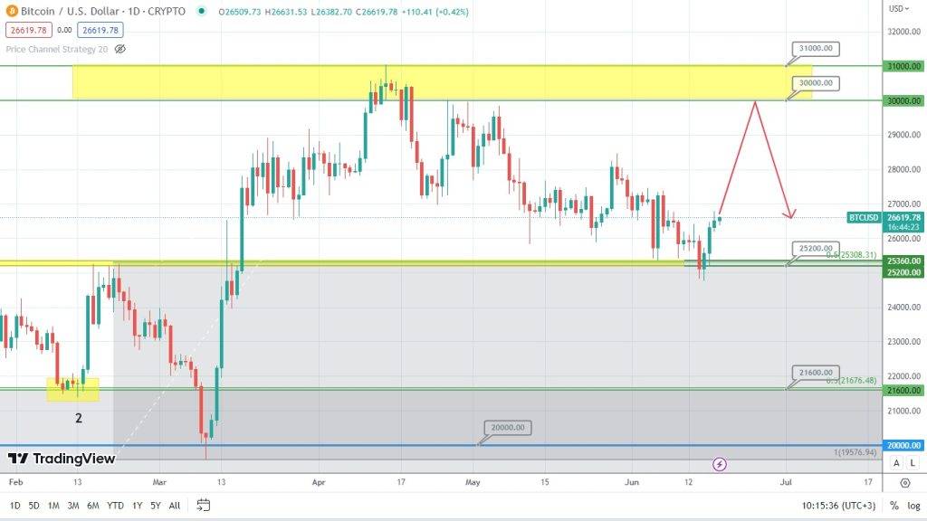 bitcoin bulls seize the initiative whats next